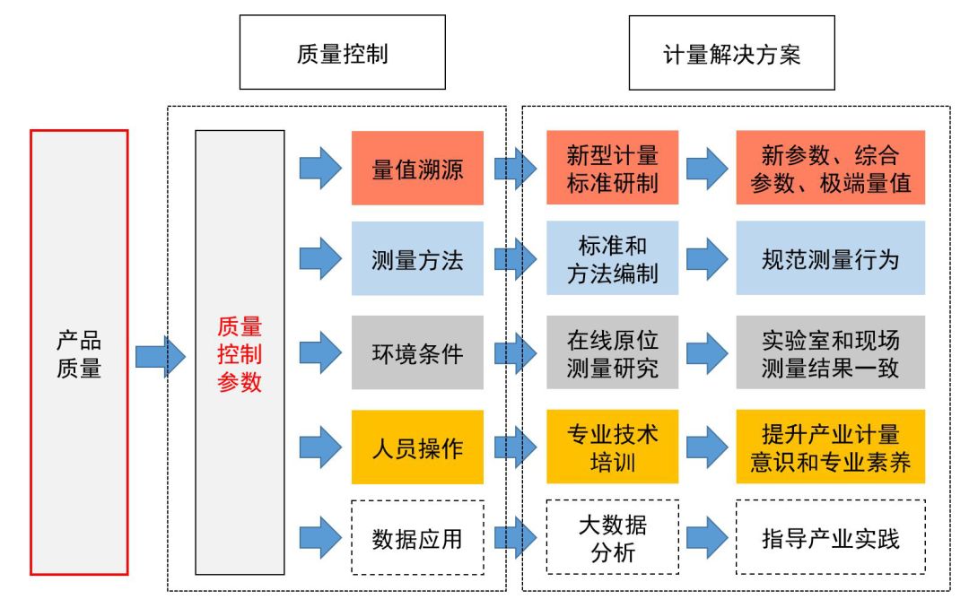 计量服务产业经典案例:质量控制的计量解决方案